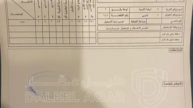 أرض - ارينبة الغربية , خلف مجلس محلي ارينبة الغربية - 17250 دأ